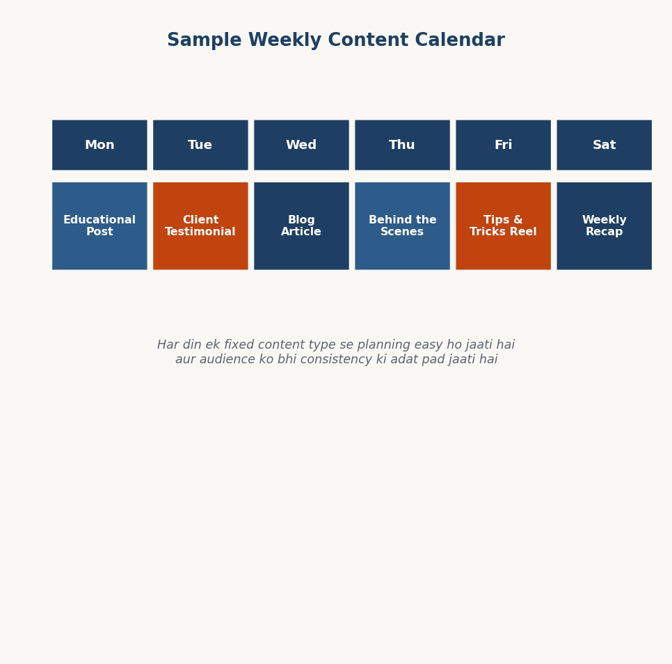 Figure 11.2b — Sample weekly content calendar