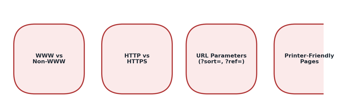 Figure 6.12 — Duplicate content ke 4 common causes