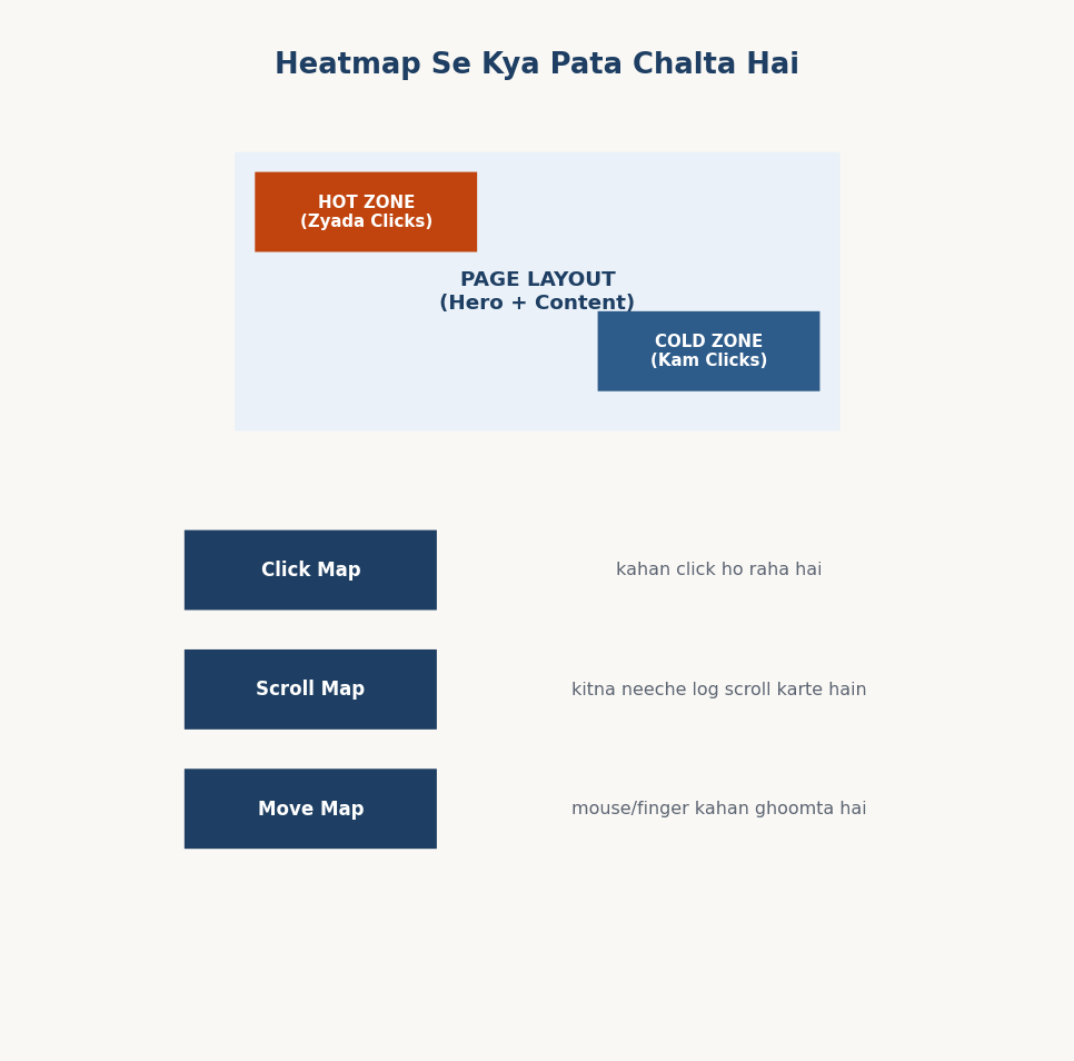 Figure 16.3 — Heatmap se milne wali insights