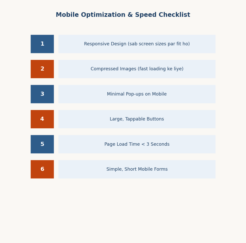Figure 2.8 — Mobile optimization aur speed ka checklist
