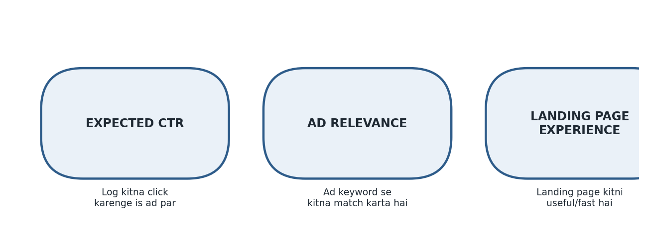 Figure 13.9 — Quality Score ke 3 components